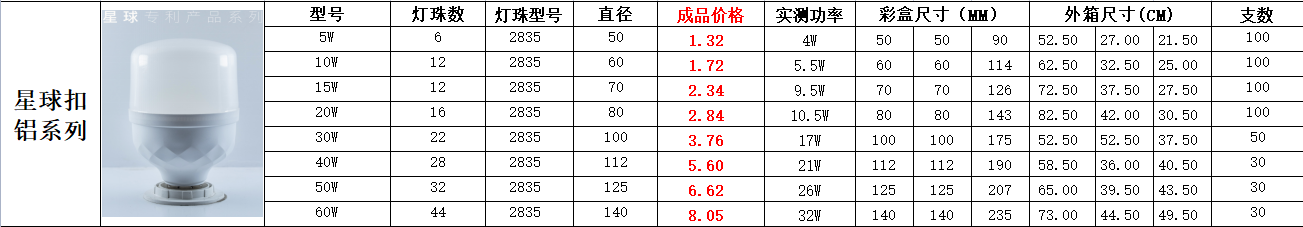 文件上传成功！