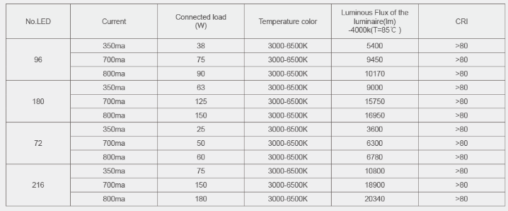 文件上传成功！
