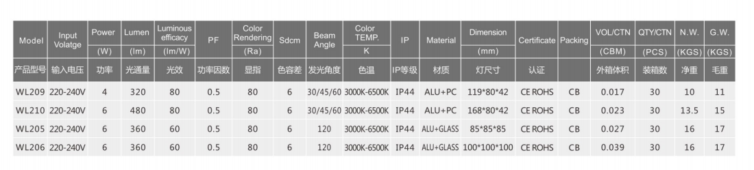 文件上传成功！
