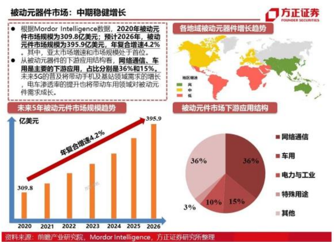 文件上传成功! 文件上传成功!