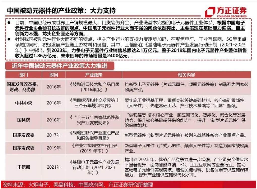 文件上传成功! 文件上传成功!