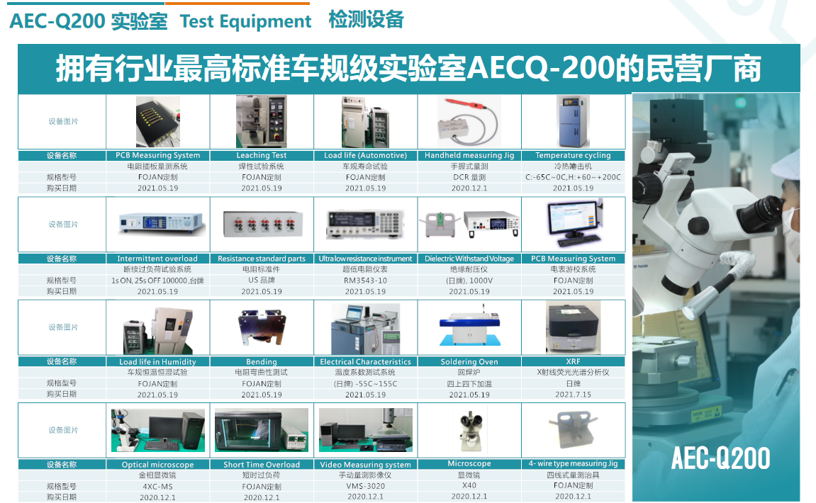 文件上传成功! 文件上传成功!