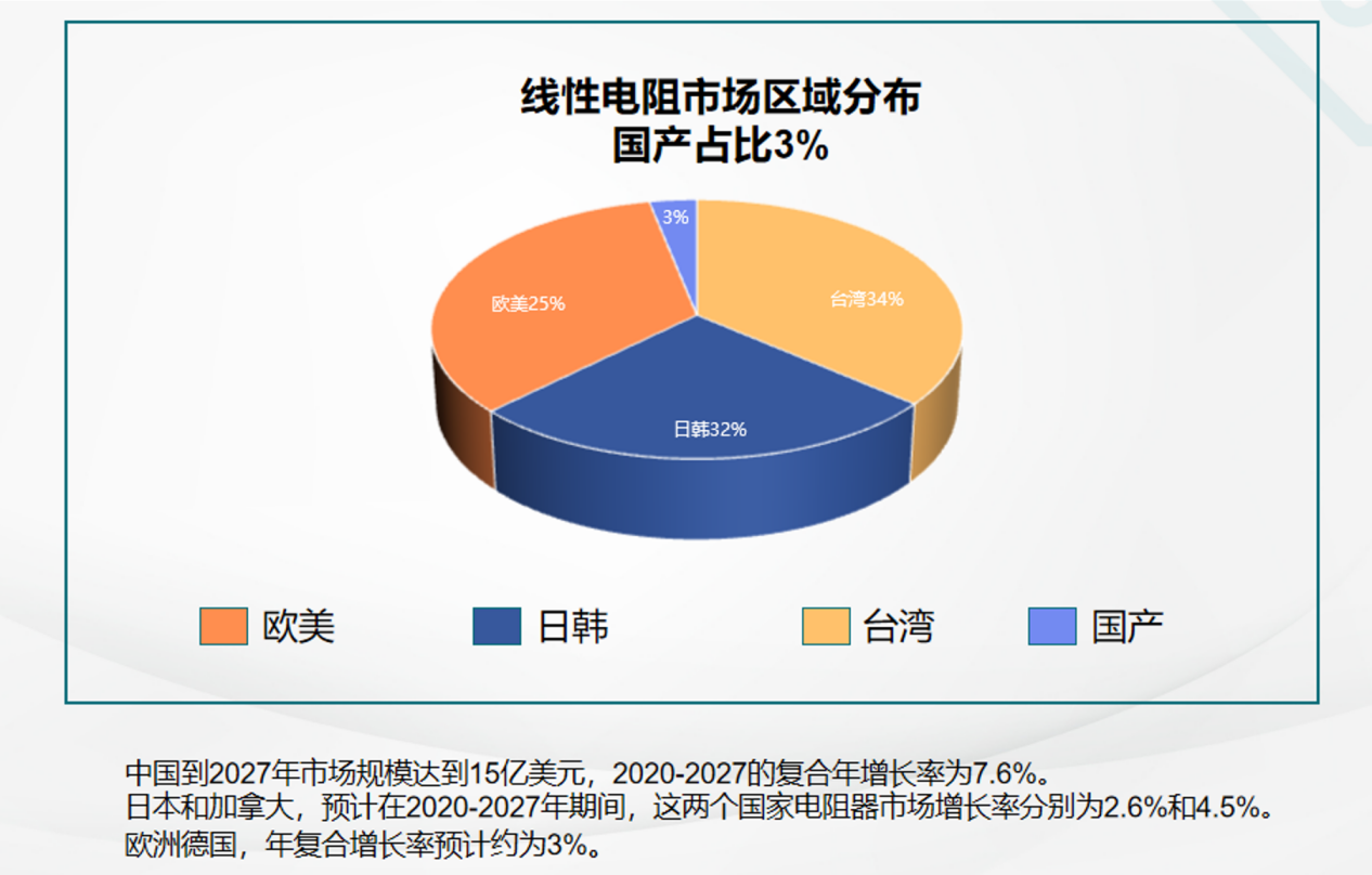 文件上传成功! 文件上传成功!