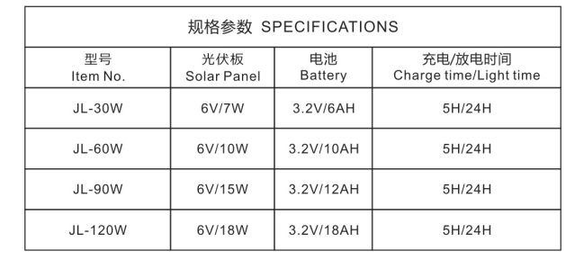 文件上传成功！