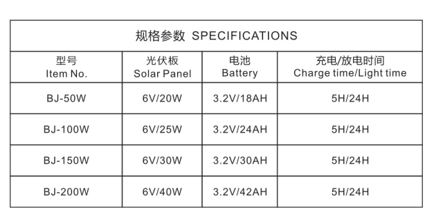 文件上传成功！