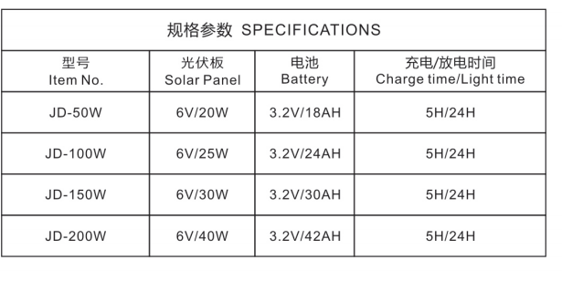 文件上传成功！