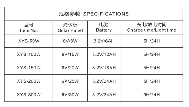文件上传成功！