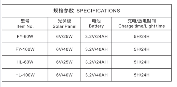 文件上传成功！