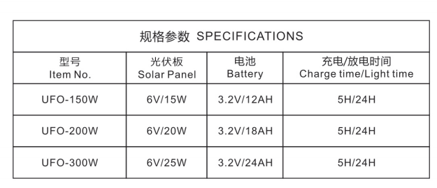 文件上传成功！