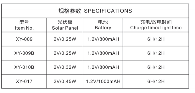 文件上传成功！