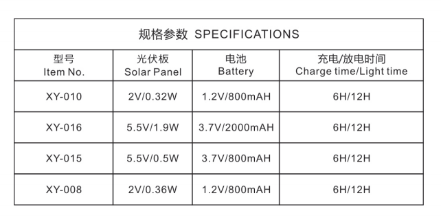 文件上传成功！
