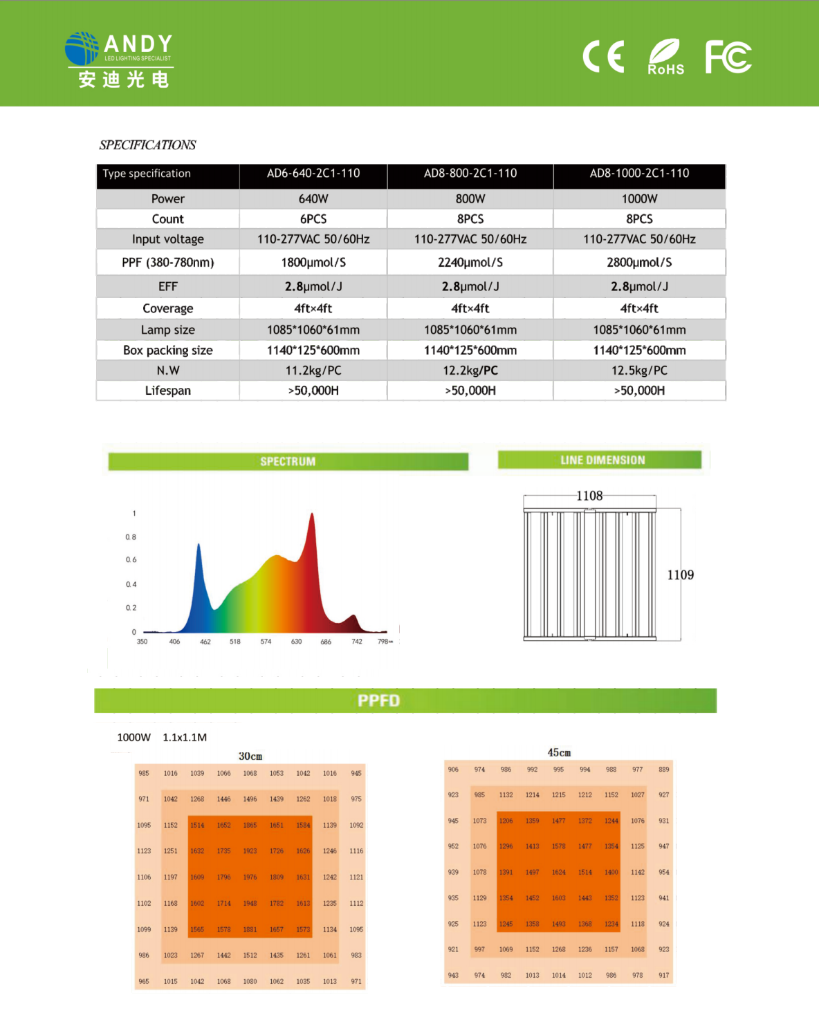 文件上传成功！