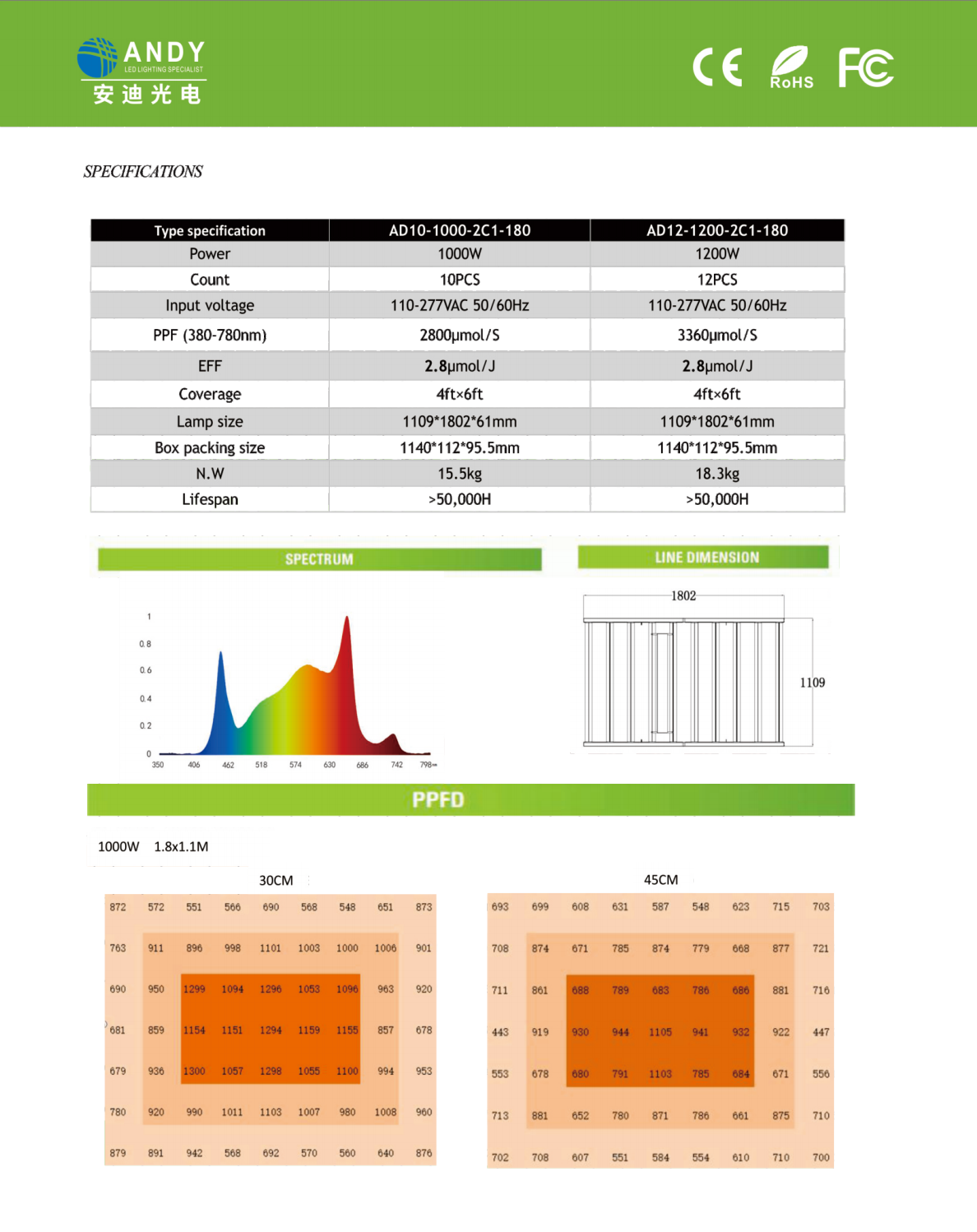 文件上传成功！