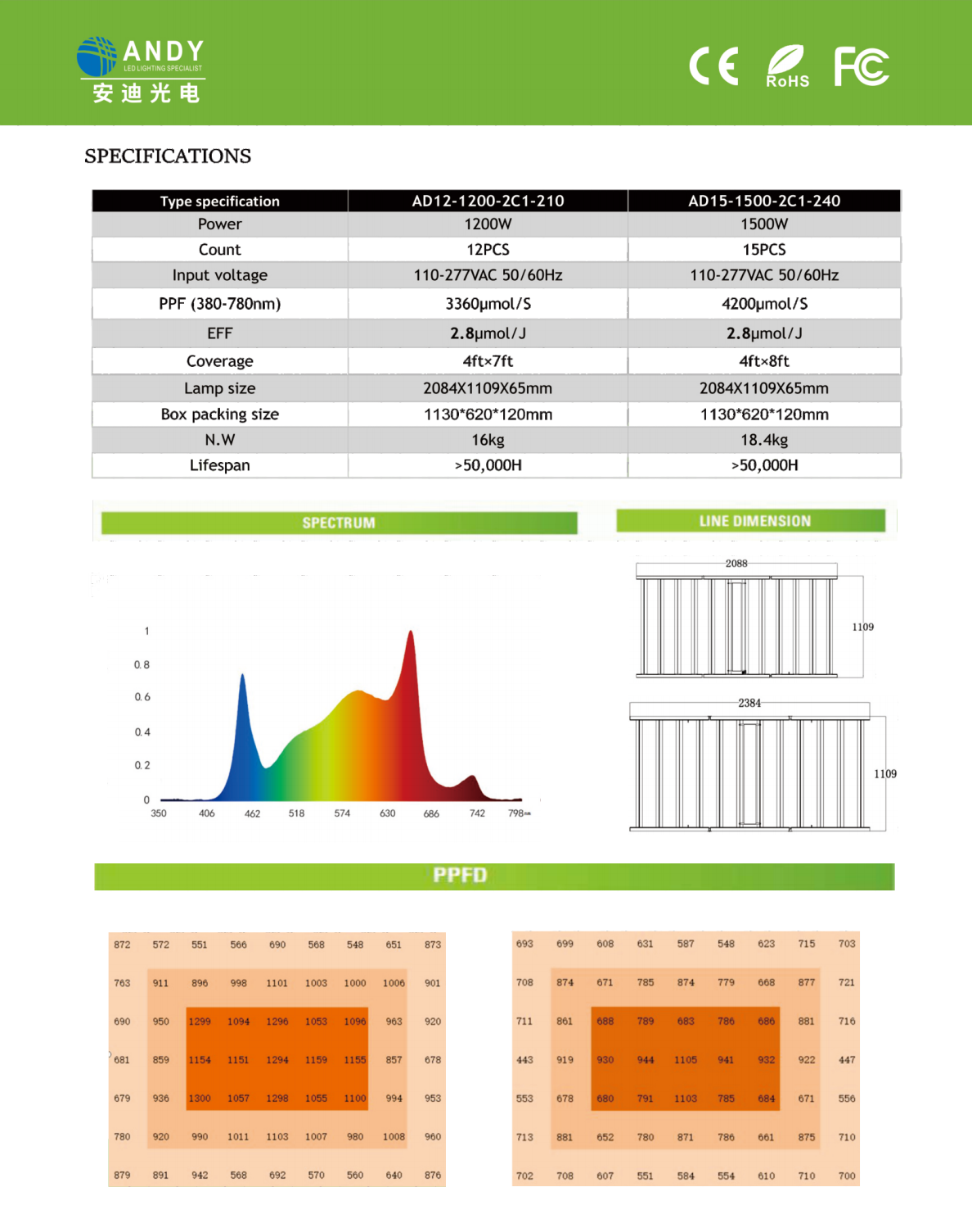 文件上传成功！