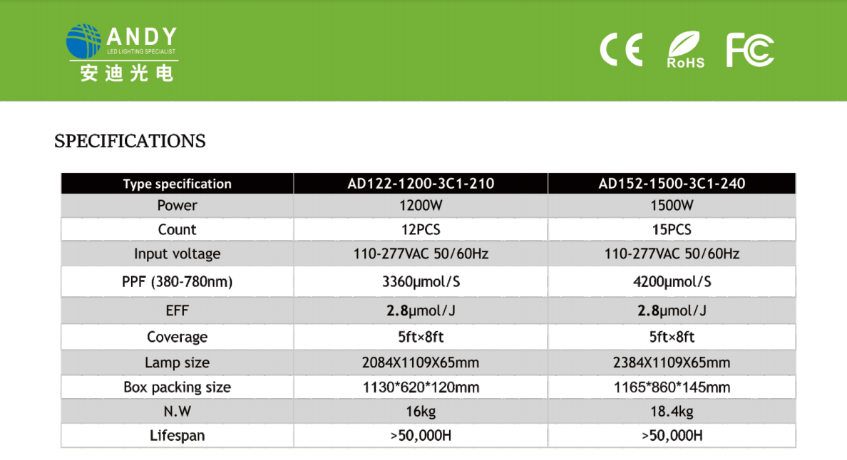 文件上传成功！