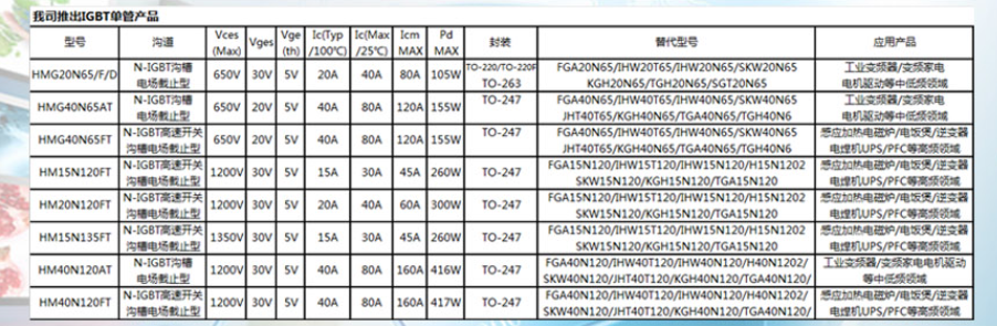 文件上传成功！
