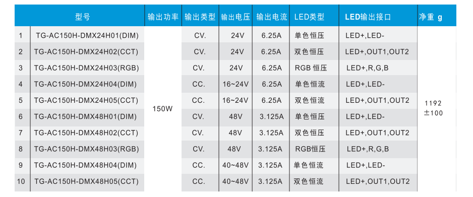文件上传成功！