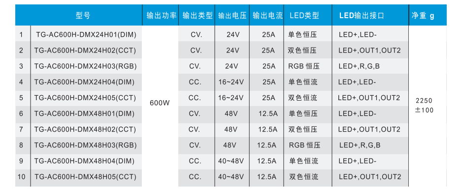 文件上传成功！