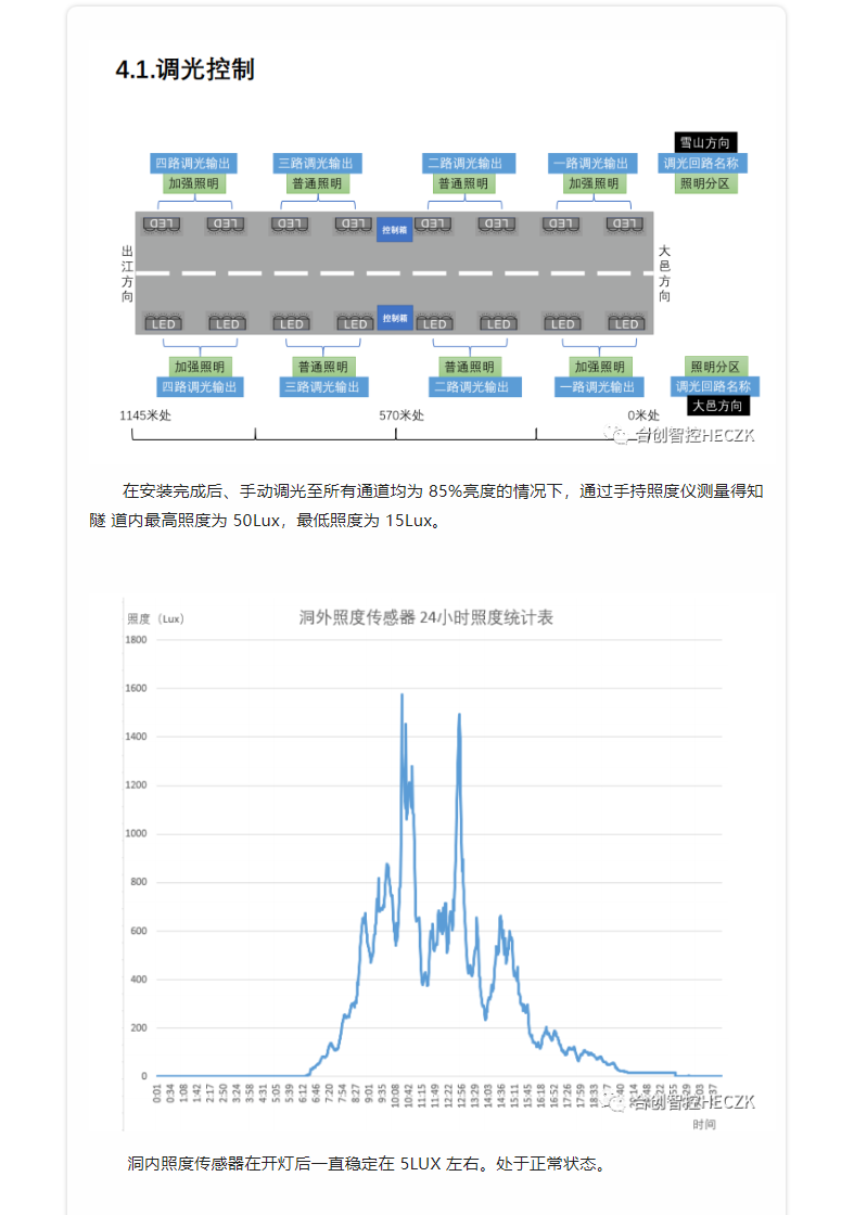 文件上传成功！