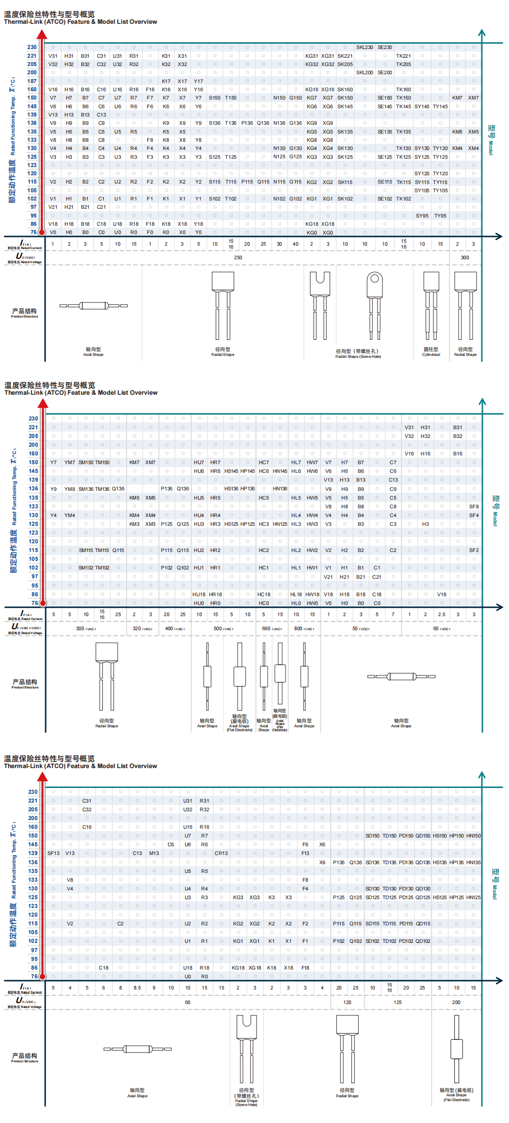 文件上传成功！