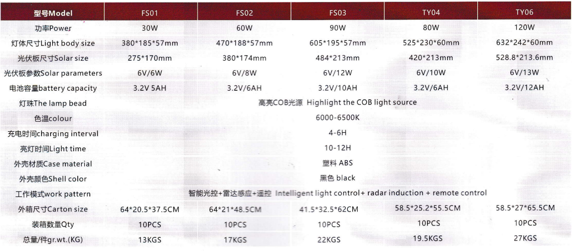 文件上传成功！