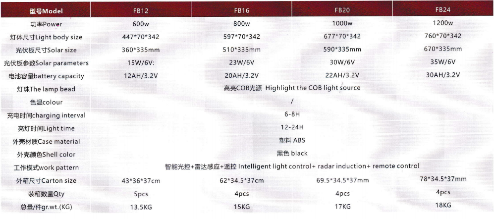 文件上传成功！