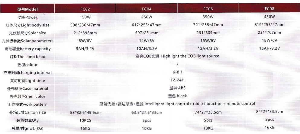 文件上传成功！