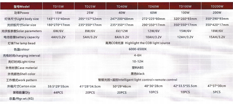 文件上传成功！