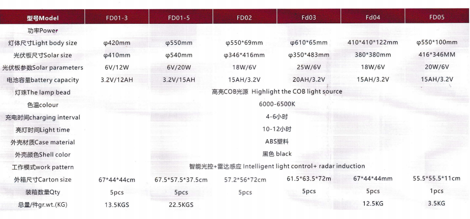 文件上传成功！