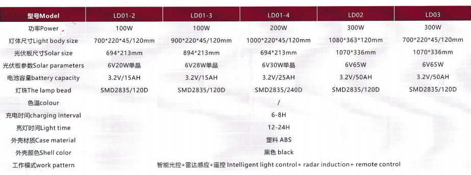 文件上传成功！