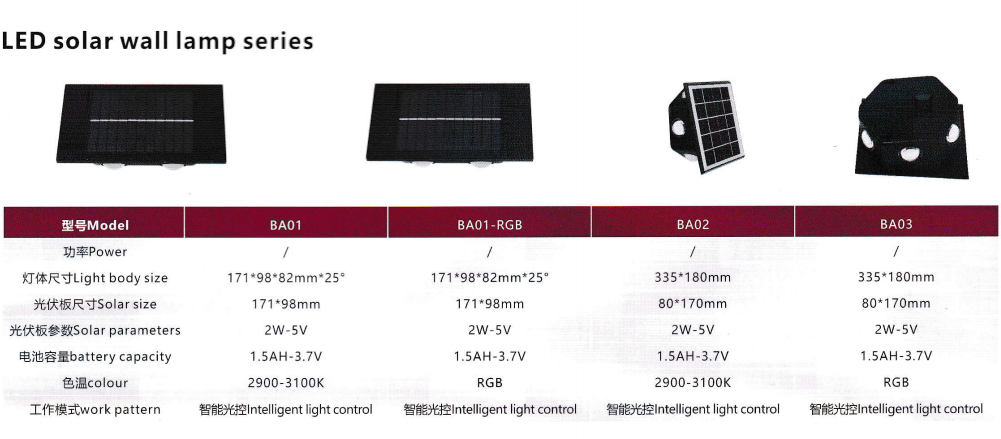 文件上传成功！
