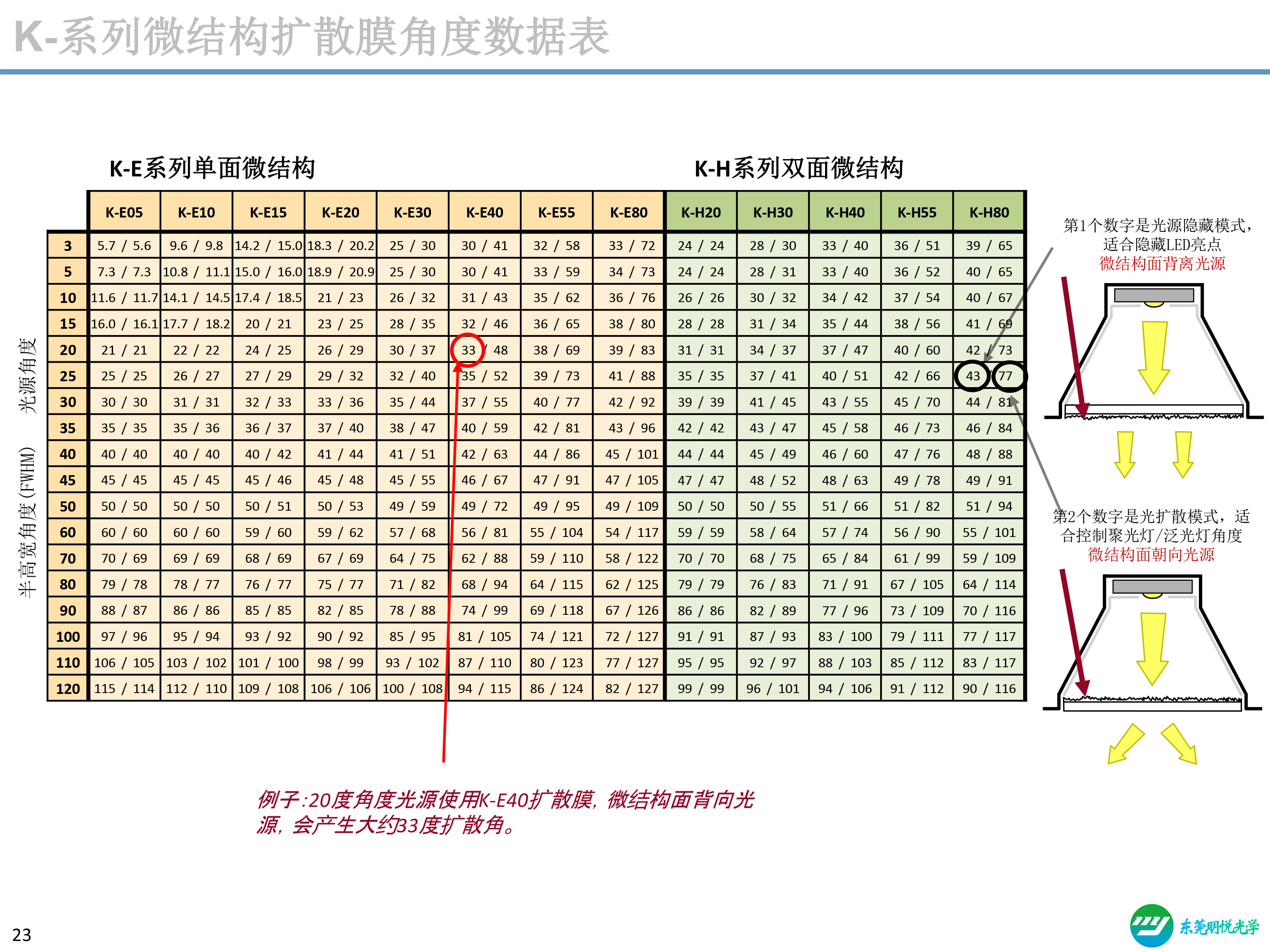 文件上传成功！