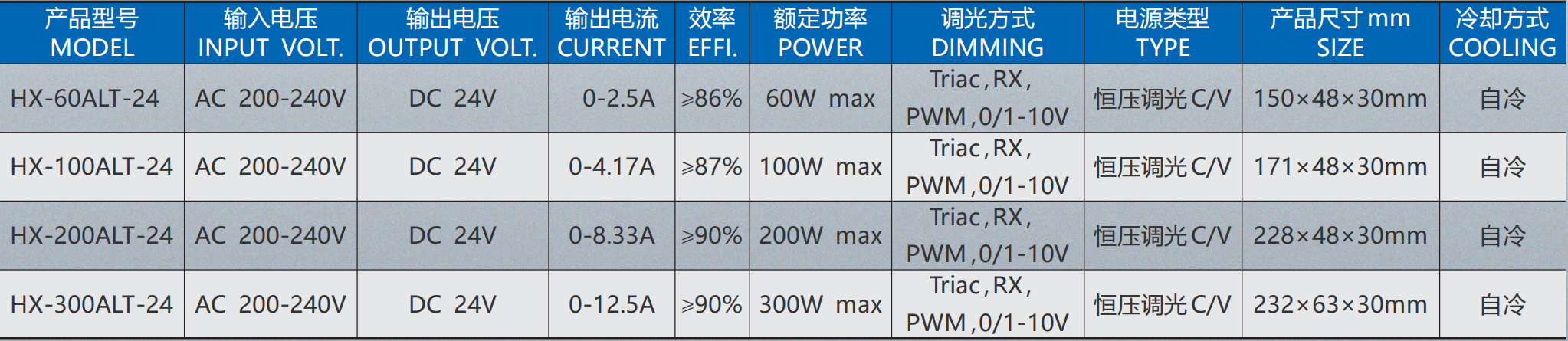 文件上传成功！