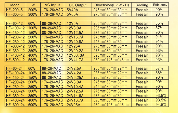 文件上传成功！