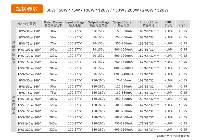 文件上传成功！
