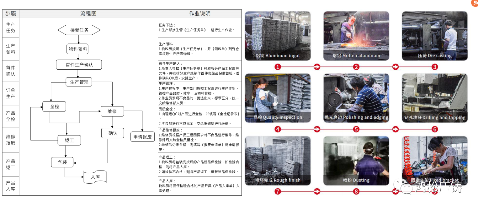 文件上传成功! 文件上传成功!