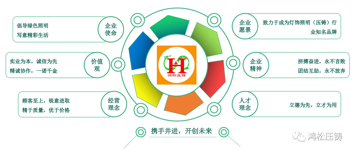 文件上传成功! 文件上传成功!