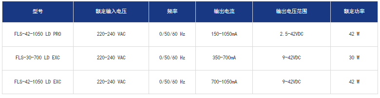 文件上传成功！