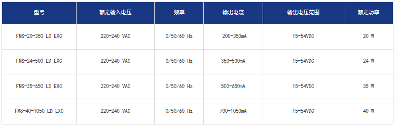 文件上传成功！