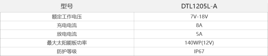 文件上传成功! 文件上传成功!
