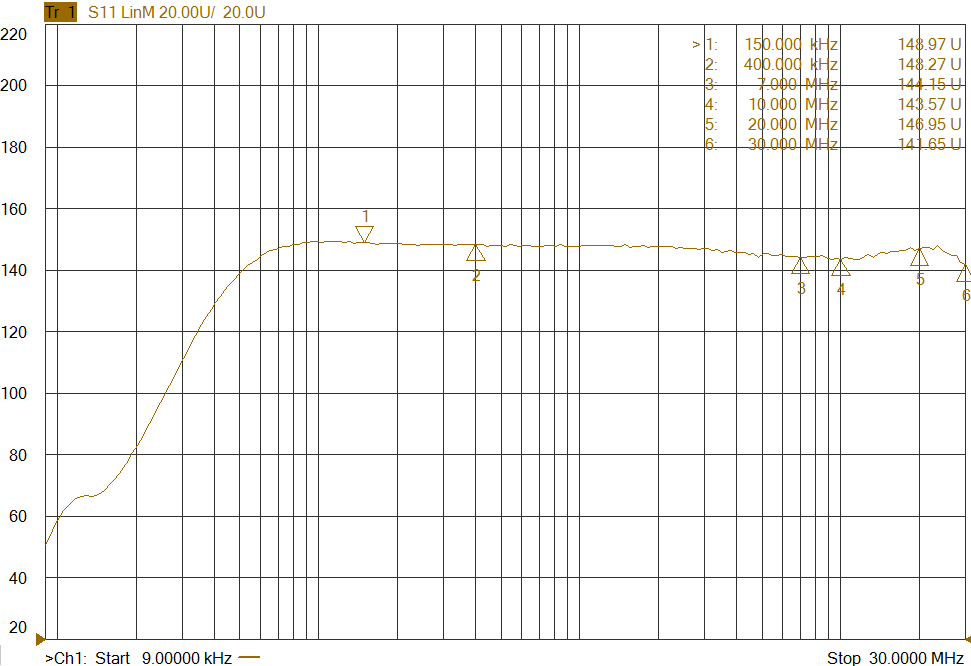 文件上传成功! 文件上传成功!