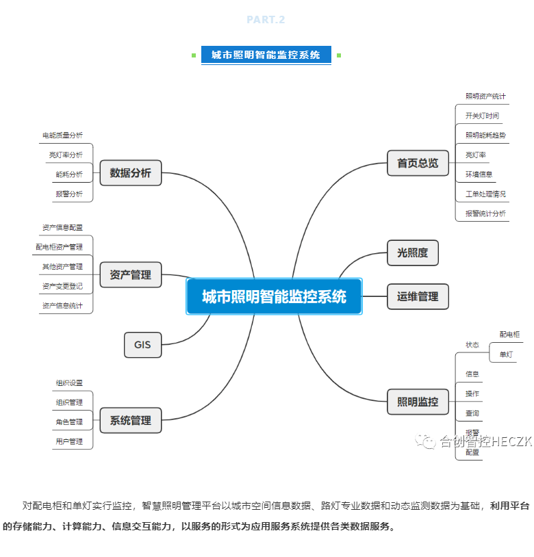 文件上传成功！