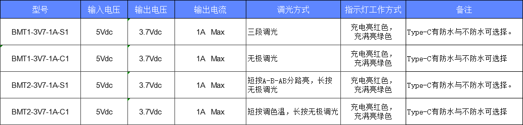 文件上传成功！