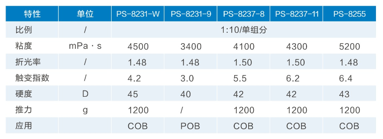文件上传成功！