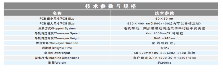 文件上传成功！
