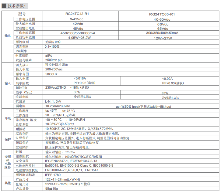 文件上传成功! 文件上传成功!