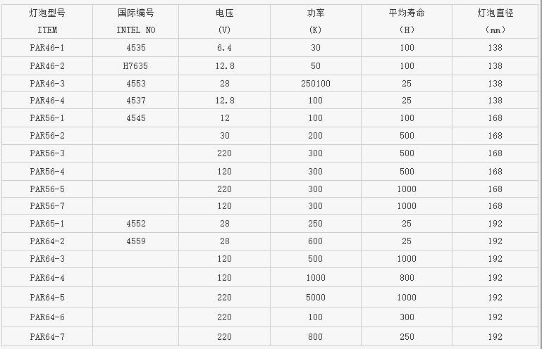 文件上传成功! 文件上传成功!