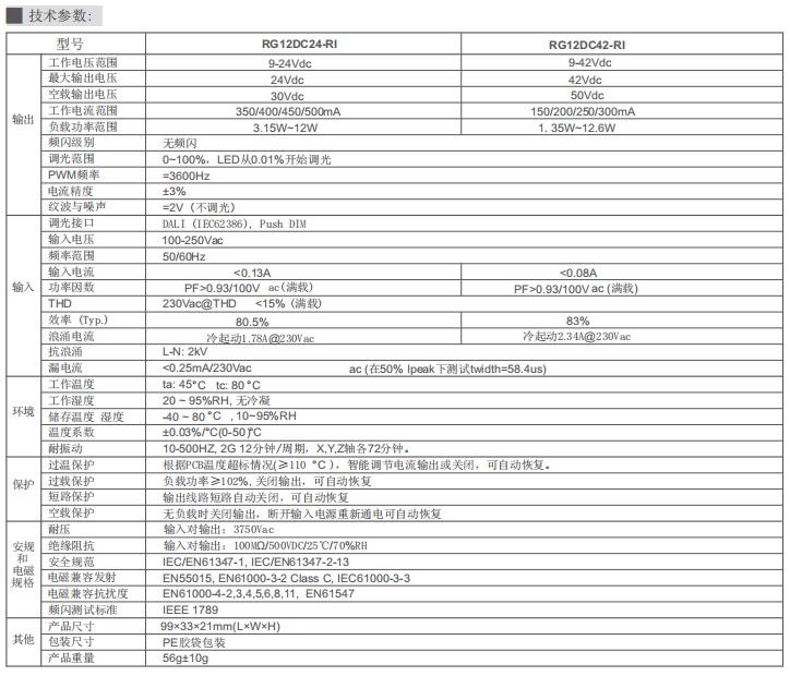 文件上传成功! 文件上传成功!