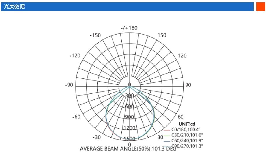 文件上传成功! 文件上传成功!