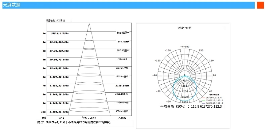 文件上传成功! 文件上传成功!